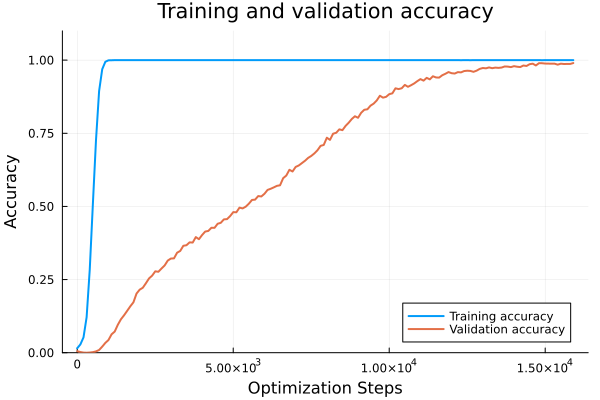 Addition Accuracy