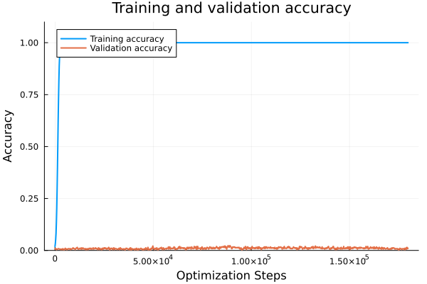 Hard Function Accuracy