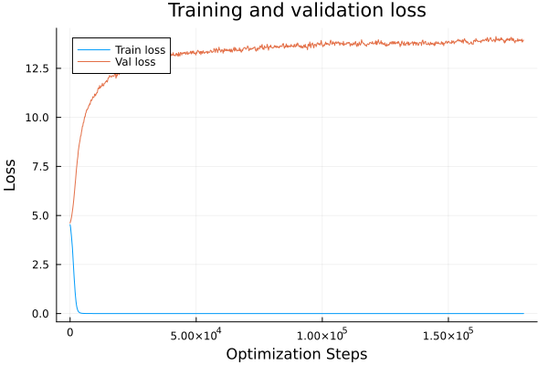 Hard Function Loss