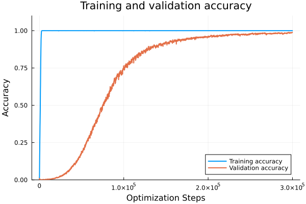 Subtraction Accuracy