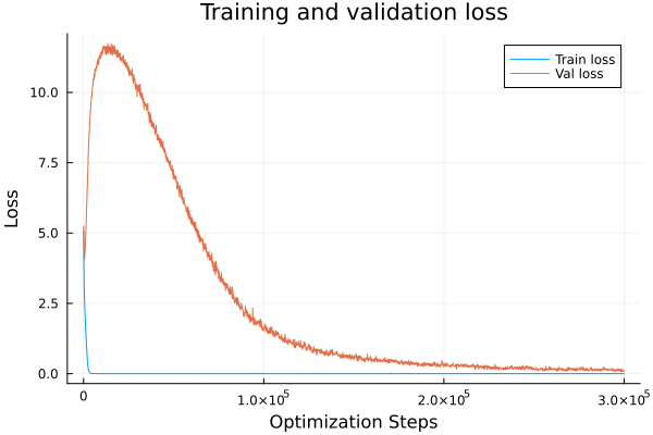 Subtraction Loss