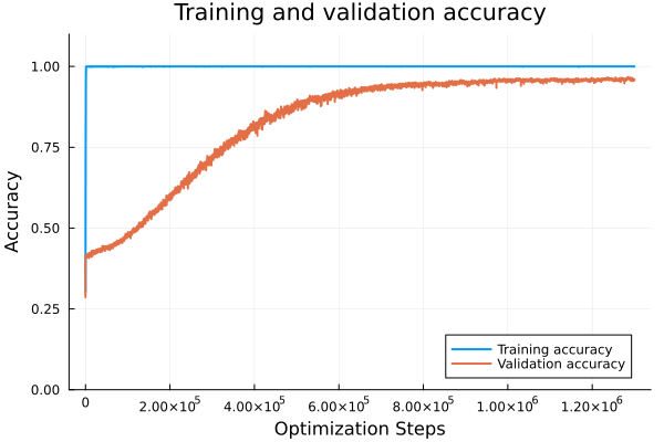 Asymmetric Accuracy