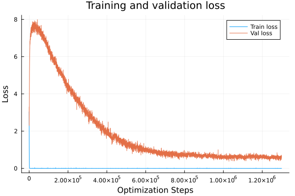 Asymmetric Loss