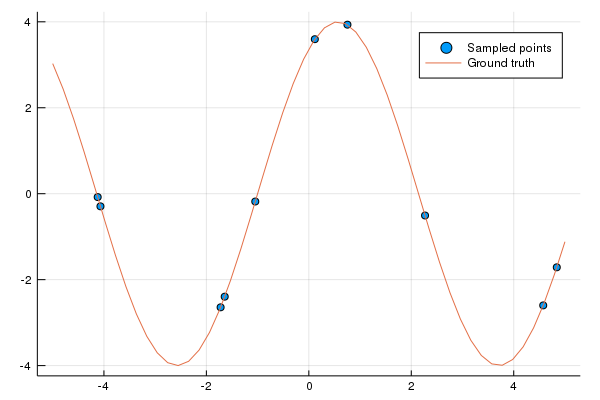Sine wave with samples